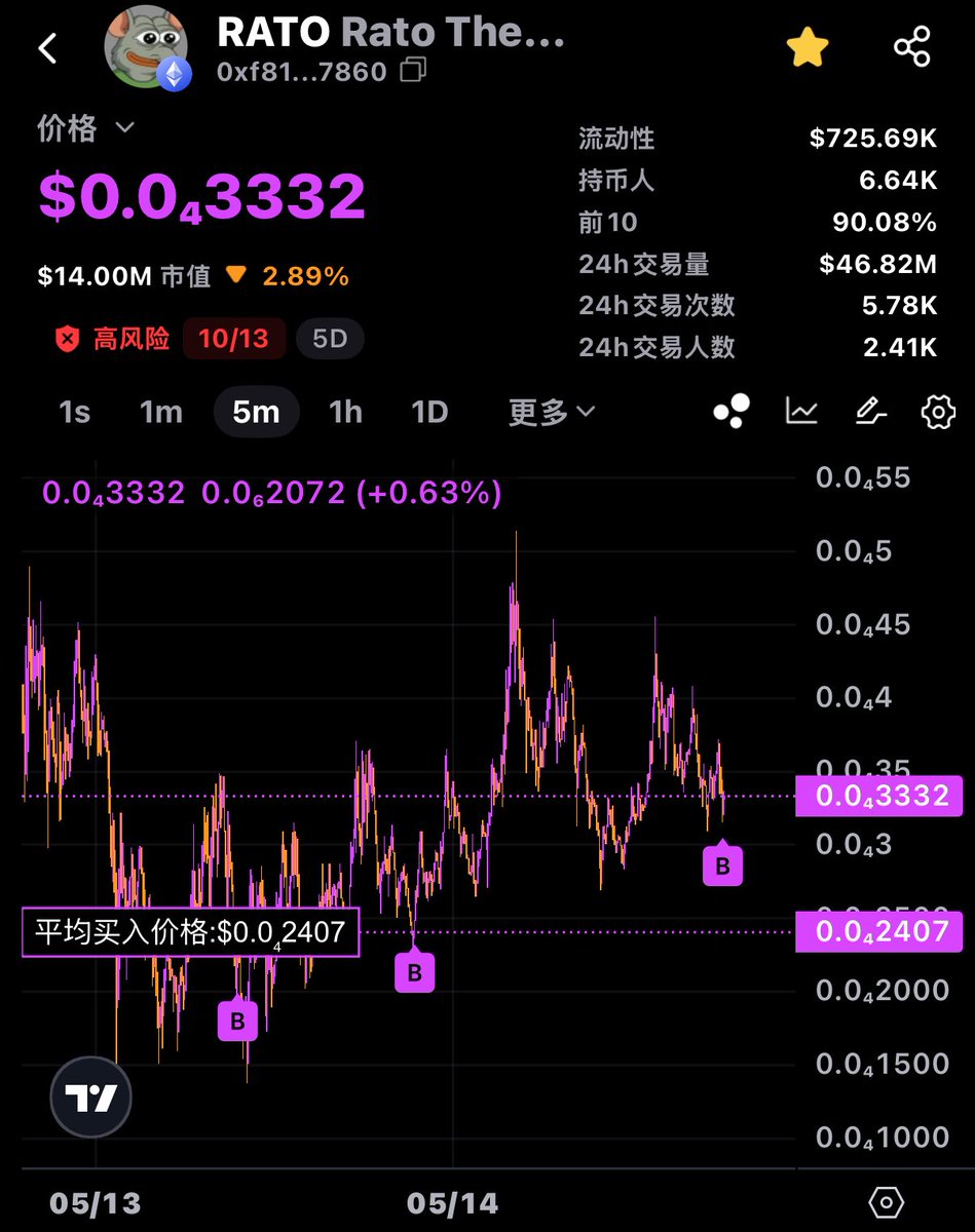 这次一定要拿住！！！

我买币都是纯靠感觉，$rato 给我的感觉不会错！！！

我要做的就是不停加仓！！！