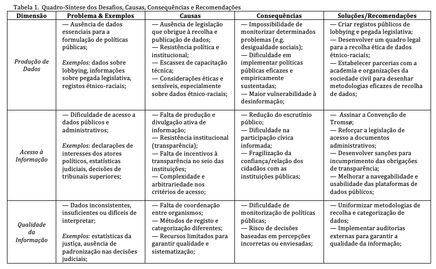 Tem-se falado muito de transparência. É essencial para a qualidade da democracia. Neste artigo, que sairá brevemente na Análise Social do <a href="/icsunivlisboa/">Instituto de Ciências Sociais | ULisboa</a>, deixamos várias recomendações. Ficamos satisfeitos de ver algumas delas já incluídas em alguns programas eleitorais.