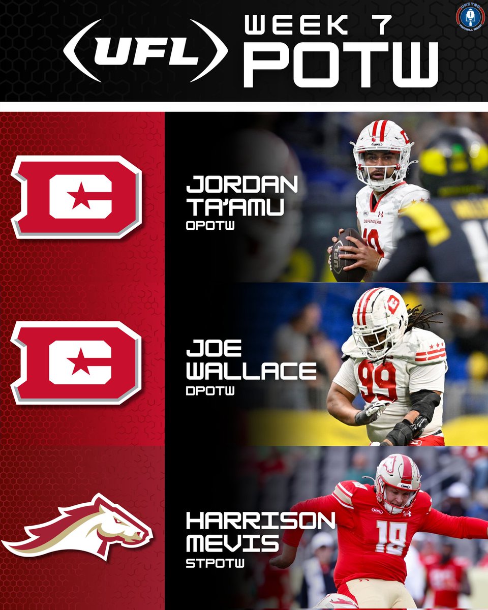 #UFL players of the week for week 7:

Offense: QB Jordan Ta'Amu - 19/24, 278 passing yards, 3 TDs

Defense: DT Joe Wallace - 2 sacks, 3 TFL, 6 total TKL

Special Teams: K Harrison Mevis - 3/3 on FG's from 41, 20, and 52.