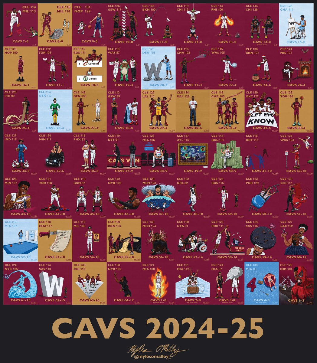 mylesomalley_'s tweet image. Not the ending we wanted, but it was a fun and historic season. I tried to capture a meaningful moment from each win, and I hope these illustrations brought those moments to life. Thanks to everyone that followed along. On to next season!
@cavs | #LetemKnow