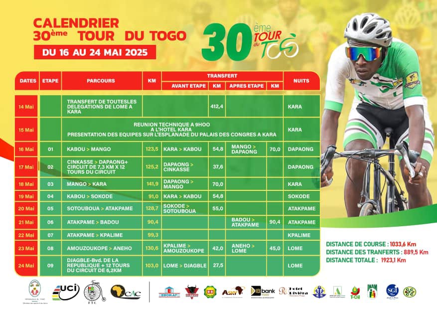 30e Tour du Togo: Le Bénin présent avec 6 coureurs 

1-Edou Fernand
2-Sowou Rémi
3-Djanta Victor
4-Sodjedo Ricardo
5-Saizonou Glorad
6-Tossavi Ted
 
La course aura lieu du 16 au 24 Mai