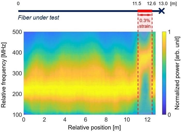 AZoOptics's tweet image. Innovative Dual-Laser System for Fiber Strain Detection 

azooptics.com/news.aspx?News…

#FiberOpticTech
#LaserTechnology
#SensingInnovation