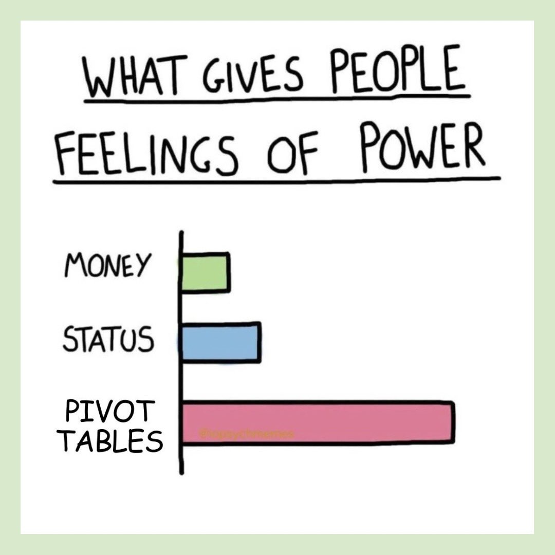 exceldictionary's tweet image. Lol so true 🤣 who else agrees?!

If you want to master Pivot Tables &amp;amp; Data Analysis for FREE, save your seat now for Miss Excel and my free one-hour masterclass: start.miss-excel.com/dictionary-piv… 

#excel #exceltips #exceltricks #spreadsheets #corporate #pivot