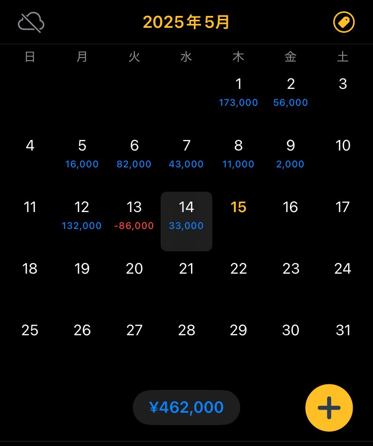 欧州の急落ナンピンで死にかけました。その後も良い所なし😔