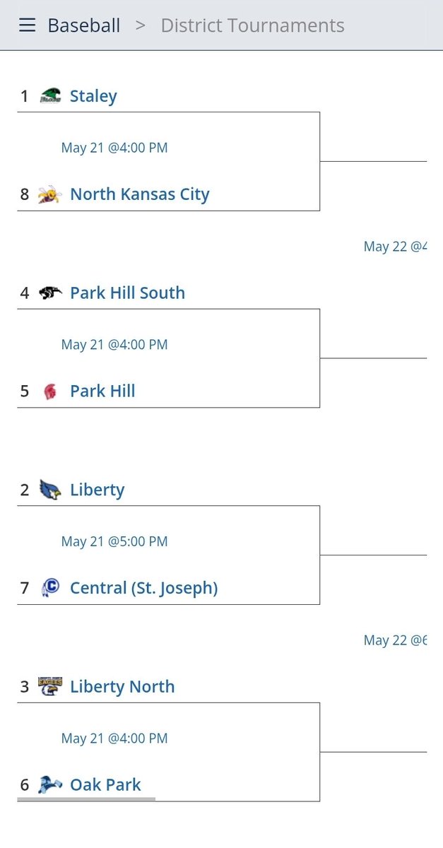 CourierTribuneSports (@myctsports) on Twitter photo The baseball Class 6 District 8 Tournament is set.
<a href="/Jays_Baseball/">LHS_Baseball</a> earns the second seed and will host St. Joseph Central at 5 p.m. Wednesday, May 21.
<a href="/LNEagleBaseball/">LNHS_Baseball</a> takes the third seed and will host Oak Park at 5 p.m. Wednesday, May 21.
Liberty is the tournament host. The baseball Class 6 District 8 Tournament is set.
<a href="/Jays_Baseball/">LHS_Baseball</a> earns the second seed and will host St. Joseph Central at 5 p.m. Wednesday, May 21.
<a href="/LNEagleBaseball/">LNHS_Baseball</a> takes the third seed and will host Oak Park at 5 p.m. Wednesday, May 21.
Liberty is the tournament host.