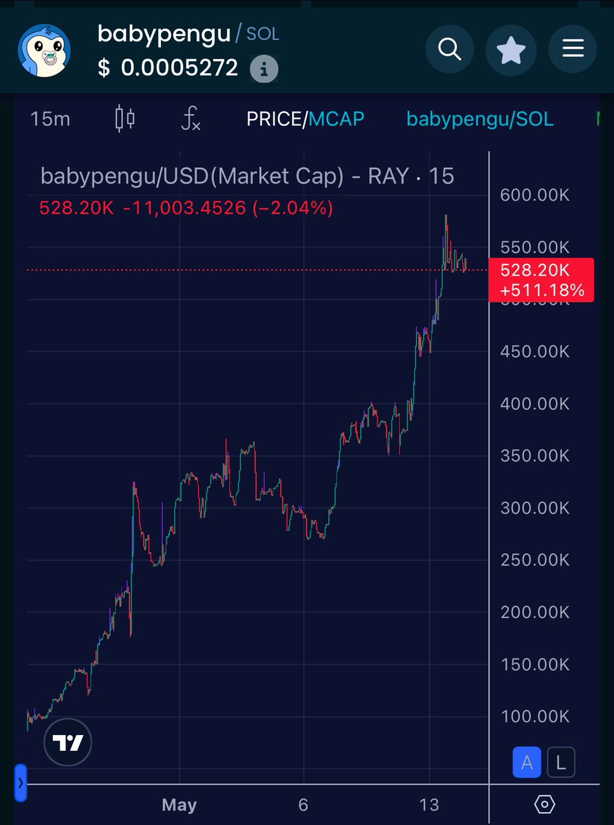 Numbers don’t lie. 👀

I have printed over 500% gains
for $BabyPengu since I joined on.

You don’t need to fade me on this.
This isn’t a meme coin. It’s a TV show.

<a href="/BabyPenguClub/">Baby Pengu</a> is blowing up
bc I’m known for viral videos…

They want to be loaded up
b4 we let the world know.👇