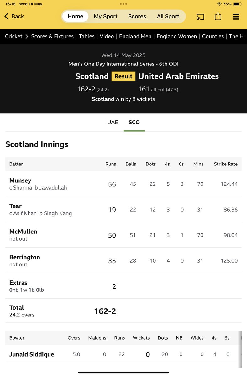 David Begg (@dadbegg) on Twitter photo Brilliant eight wicket win by <a href="/CricketScotland/">Cricket Scotland</a> over the #UAE in Holland as the Tri-Series in the #ICCWorldCup #League2 continued. <a href="/GeorgeMunsey/">George Munsey</a> set the tone with the bat with another rapid 50+ & great to see <a href="/Berrington44/">Richard Berrington</a> come into form before the final game against the hosts. Brilliant eight wicket win by <a href="/CricketScotland/">Cricket Scotland</a> over the #UAE in Holland as the Tri-Series in the #ICCWorldCup #League2 continued. <a href="/GeorgeMunsey/">George Munsey</a> set the tone with the bat with another rapid 50+ & great to see <a href="/Berrington44/">Richard Berrington</a> come into form before the final game against the hosts.
