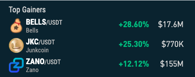 NonKyc.io tweet media