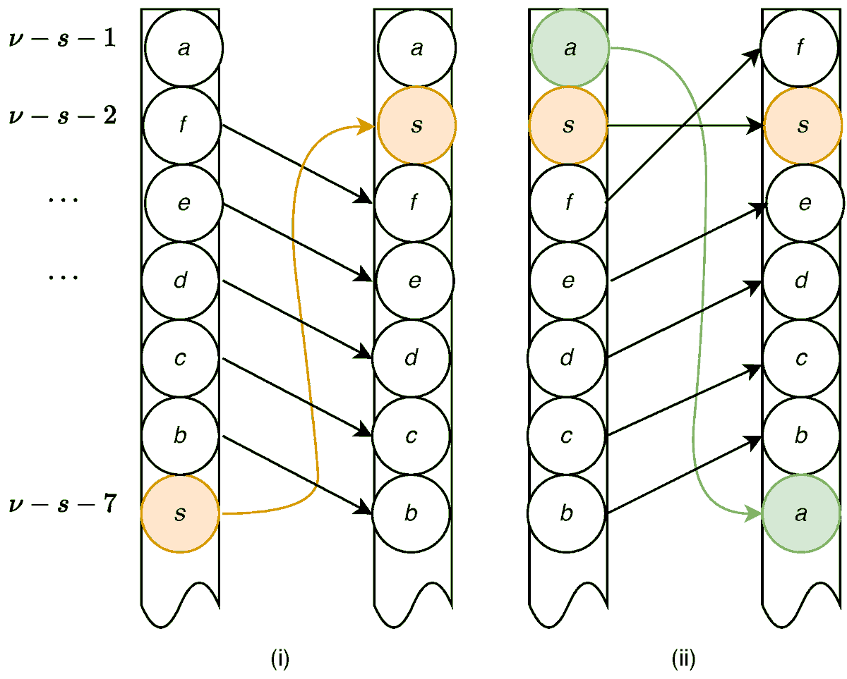 Cryptogr_MDPI's tweet photo. ๐ข New Publication in Cryptography
๐ Non-Degenerate One-Time Pad and Unconditional Integrity of Perfectly Secret Messages
Read the full article: https://t.co/PYl84Q6rQH
@ComSciMath_Mdpi #PerfectSecrecy #UnconditionalIntegrity https://t.co/S47H95JMgP