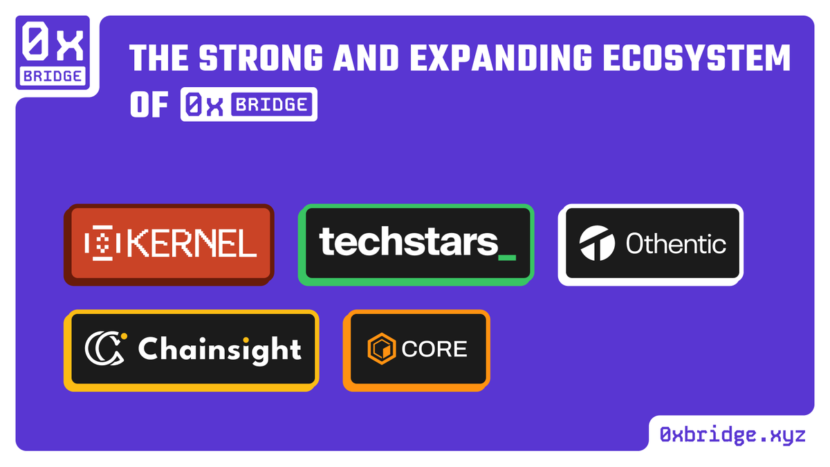 We are loving this year already🙌
An appreciation post for those who are tagging along the ride with us.

- Techstars Web3 Class of 25'🛠️
- Core Commit Program🛠️
- Chainsight (Our Data buddies) 🤝
- KernelDAO🫡
- Othentic Stack to build our Architecture 💪

geBTC and godspeed.