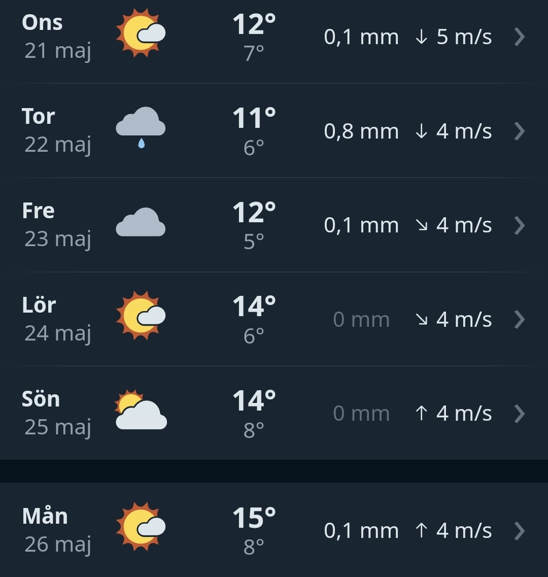 11 dagar kvar till #Elitloppet och jobbet verkar ge resultat! Hela vägen nu. En gång om året! <a href="/Solvalla/">Solvalla</a> <a href="/NiklasRobert/">Niklas Robertsson</a> 
#väder <a href="/Klartse/">klart.se</a>