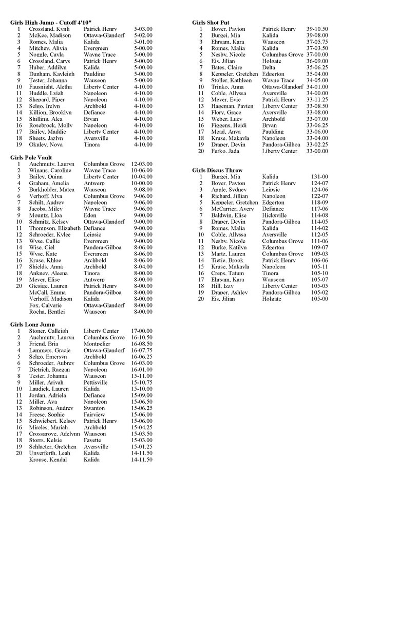 Week 6 NW Ohio 6-County "The Corner" Track &amp; Field Rankings (League Championship Week)