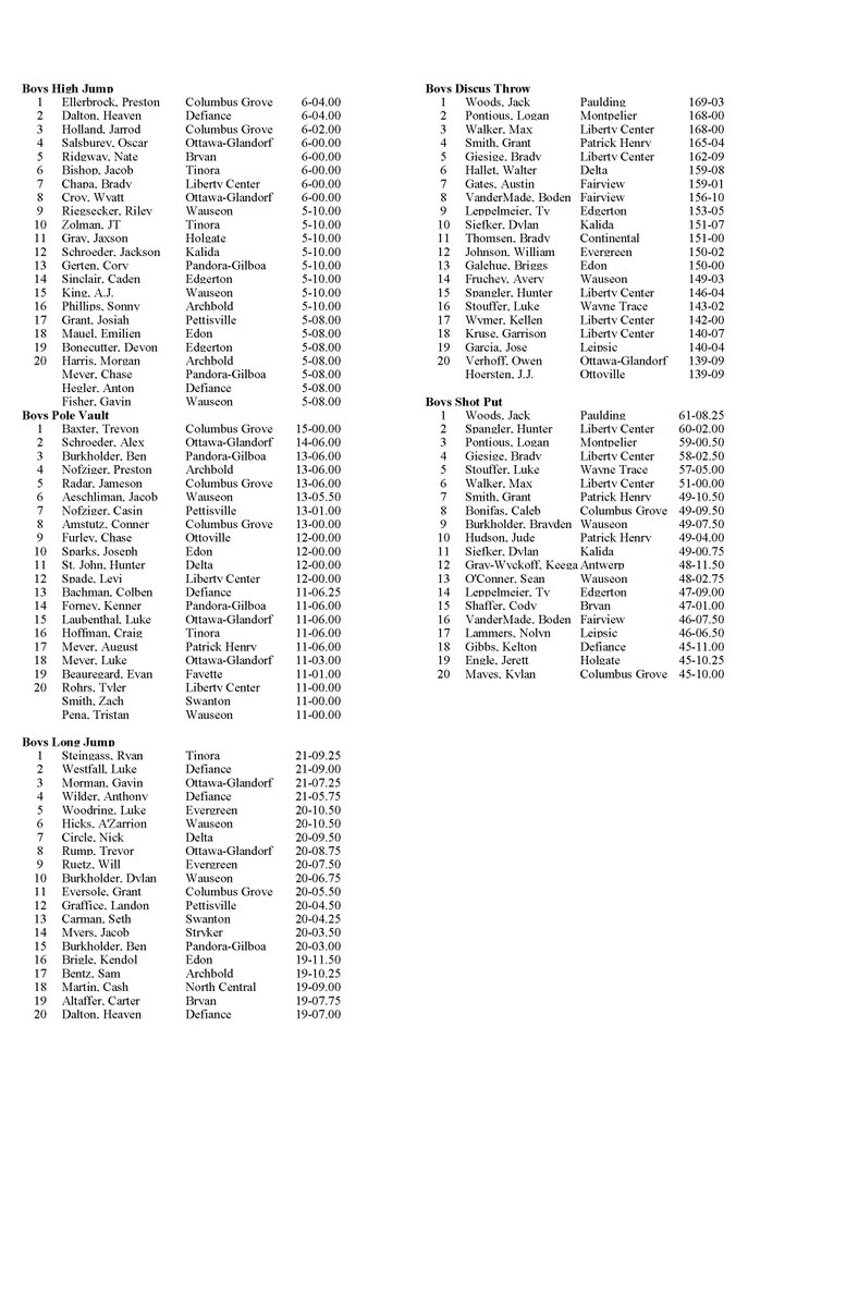 NW Ohio 6-County Top 20 Track & Field Performances tweet media