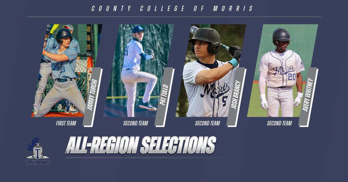 CCM Baseball (@baseballccm) on Twitter photo Congratulations to <a href="/james_turchi/">Jimmy.CCM</a> on making first team All-Region! Also, congratulations to Patrick Tullo, <a href="/Brancy22/">Joshua Brancy</a>, and <a href="/AveryWhitney20/">Avery Whitney</a> on making second team All-Region! A great accomplishment for these men to be recognized. #ccmbaseball Congratulations to <a href="/james_turchi/">Jimmy.CCM</a> on making first team All-Region! Also, congratulations to Patrick Tullo, <a href="/Brancy22/">Joshua Brancy</a>, and <a href="/AveryWhitney20/">Avery Whitney</a> on making second team All-Region! A great accomplishment for these men to be recognized. #ccmbaseball