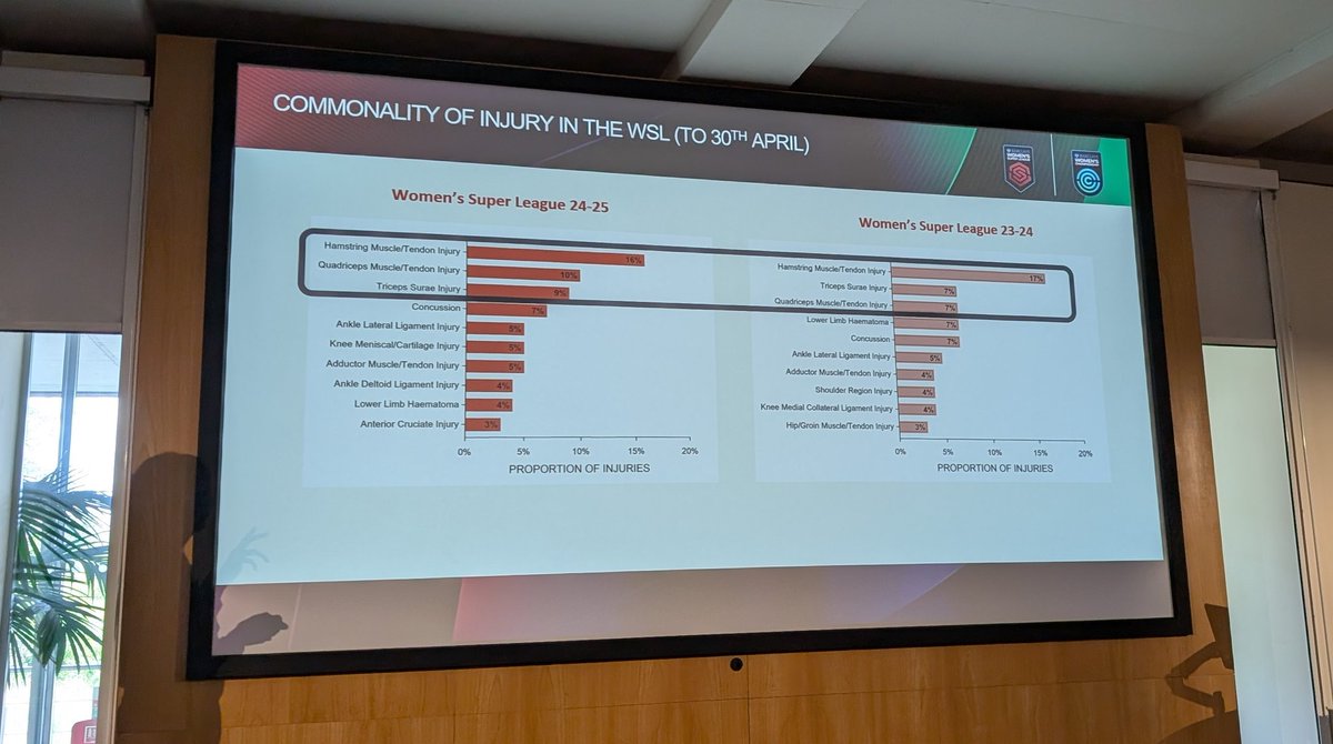 The Football Physio tweet media