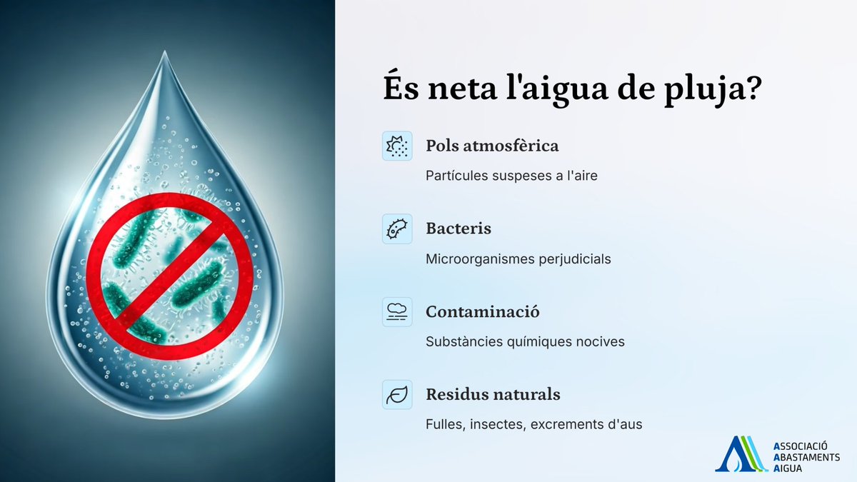 És neta l’aigua de pluja? ☔🤔

No! Pot contenir:

🌫️ Pols atmosfèrica
🦠 Bacteris
🏭 Contaminació
🍂 Residus naturals

Per això no és potable si no es tracta adequadament!

#AiguaDePluja #SabiesQue #Sostenibilitat #SalutAmbiental #AAA