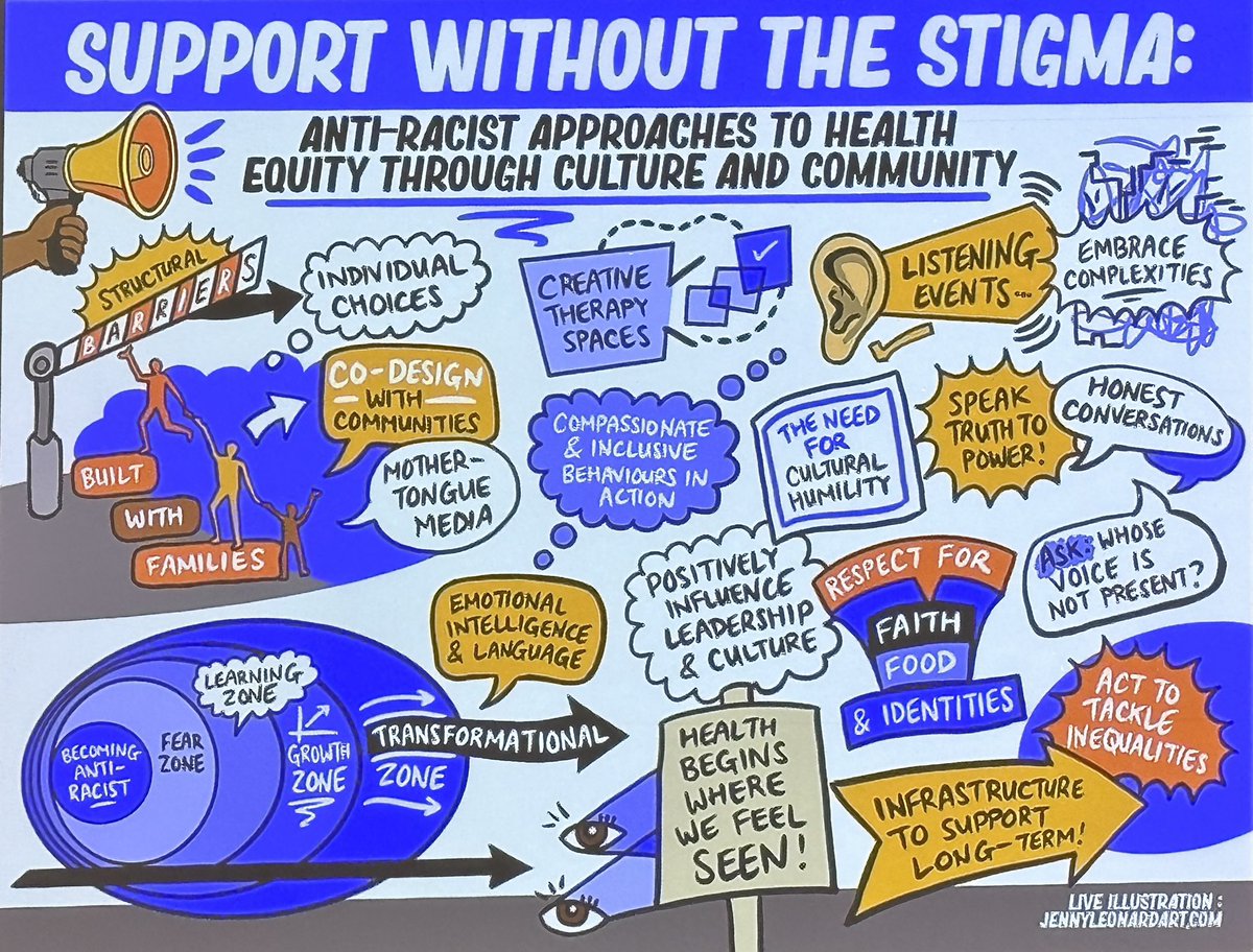 Kat_Pan_'s tweet image. We are here now so we need to act. If not now then when? If not us then who? What is your next step for #ImplementEquity?
Amazing capturing of the North West Public Health Conference on Anti-racism and Equity by @JennyLeonardArt &amp;amp; Ella Otomewo!
🙏 @mrs_bec_ramsay &amp;amp; Ellie!