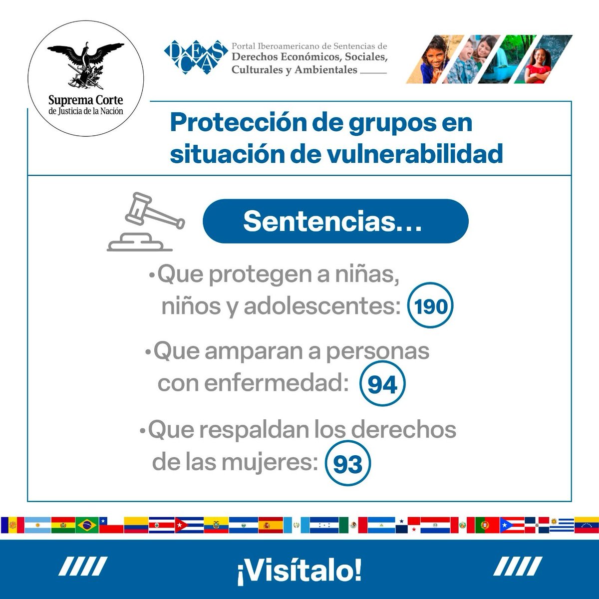 🔎 Entra al #PortalDESCA de la <a href="/CumbreJudicialI/">Cumbre Judicial Iberoamericana</a> y entérate de cómo los altos tribunales de Iberoamérica protegen los Derechos Económicos, Sociales, Culturales y Ambientales, especialmente en favor de grupos en situación de vulnerabilidad.

👉 desc.scjn.gob.mx