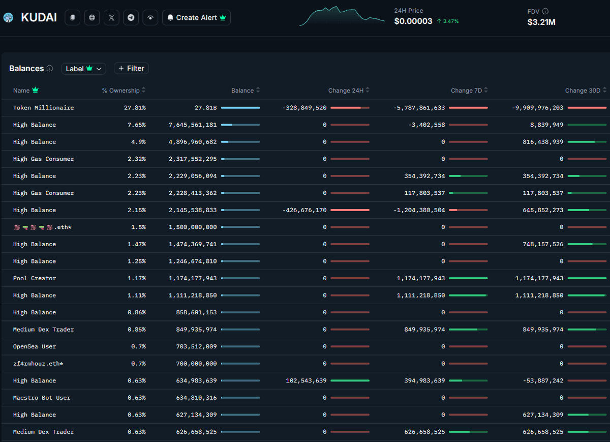Crypto Oda ⚡🫐 (@crypto_oda) / Posts / X
