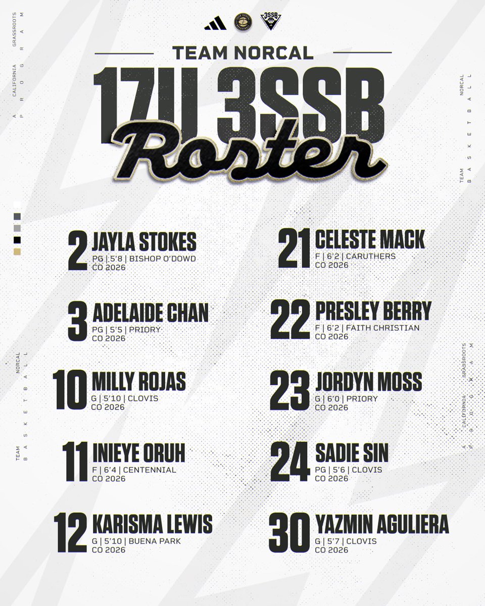 Team Nor-Cal Basketball tweet media