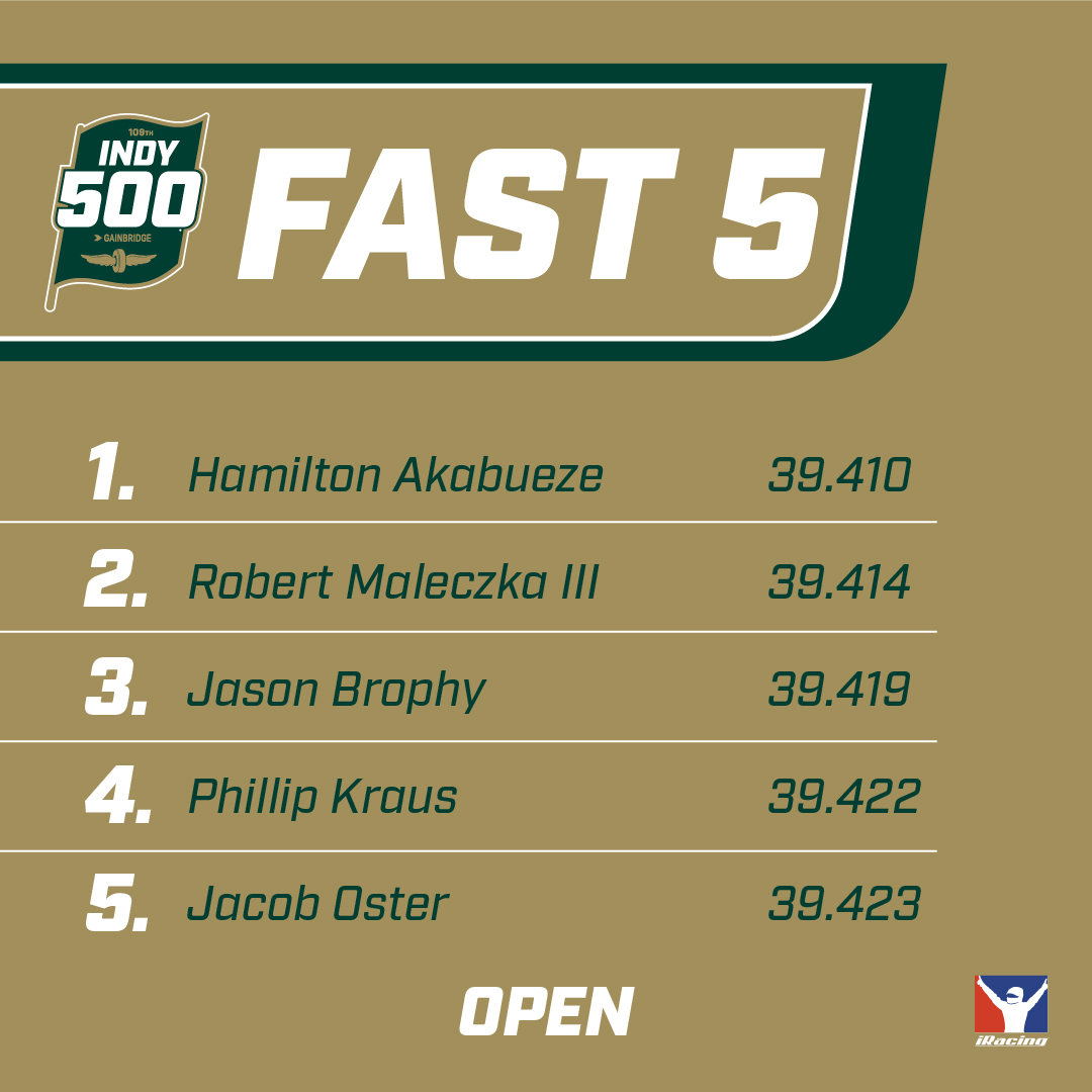 iRacing's tweet image. The iRacing Indy 500 open qualifying is underway and you all are FASTTTT!

Hamilton Akabueze holds the top spot with a 39.410 average. Will anyone be able to beat that?

@IndyCar | @IMS