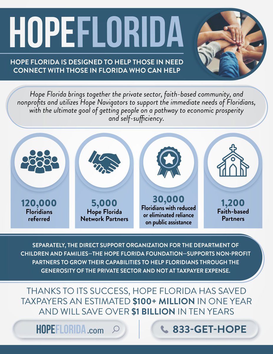 Casey DeSantis (@caseydesantis) on Twitter photo .<a href="/HopeFlorida/">Hope Florida</a> is about breaking down silos and empowering Floridians to achieve economic self-sufficiency and the American Dream.
It’s about empowering the struggling to reclaim their purpose, restore their dignity, and realize their full potential. .<a href="/HopeFlorida/">Hope Florida</a> is about breaking down silos and empowering Floridians to achieve economic self-sufficiency and the American Dream.
It’s about empowering the struggling to reclaim their purpose, restore their dignity, and realize their full potential.