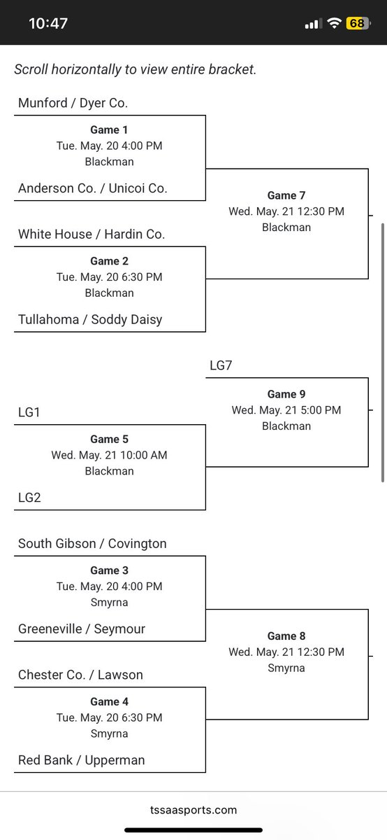 David Wilson (@davidmwilson14) on Twitter photo The TSSAA has released the brackets for next week’s baseball state tournament and unveiled its first round pairings.
<a href="/ER_Indians/">ER Indians Baseball</a> and <a href="/whhbaseball/">White House Heritage Baseball</a> would draw 4:00 pm starts on Tuesday at Eagleville and Riverdale, respectively, with <a href="/whBDPbaseball/">White House Baseball</a> starting at 6:30 pm at Blackman. The TSSAA has released the brackets for next week’s baseball state tournament and unveiled its first round pairings.
<a href="/ER_Indians/">ER Indians Baseball</a> and <a href="/whhbaseball/">White House Heritage Baseball</a> would draw 4:00 pm starts on Tuesday at Eagleville and Riverdale, respectively, with <a href="/whBDPbaseball/">White House Baseball</a> starting at 6:30 pm at Blackman.