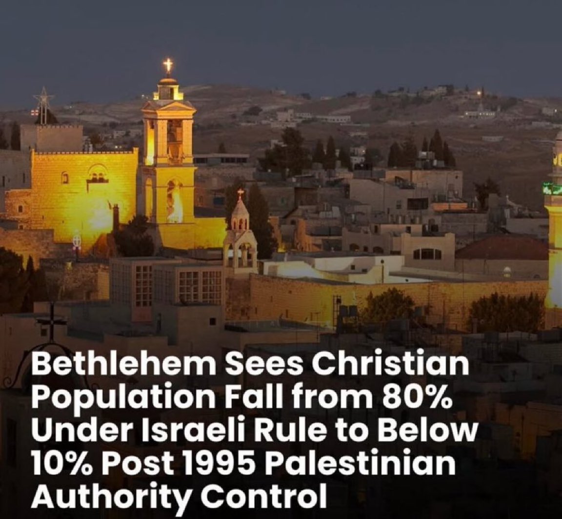 EYakoby's tweet image. Islamists are ethnically cleansing Bethlehem of Christians.
Why does no one care?