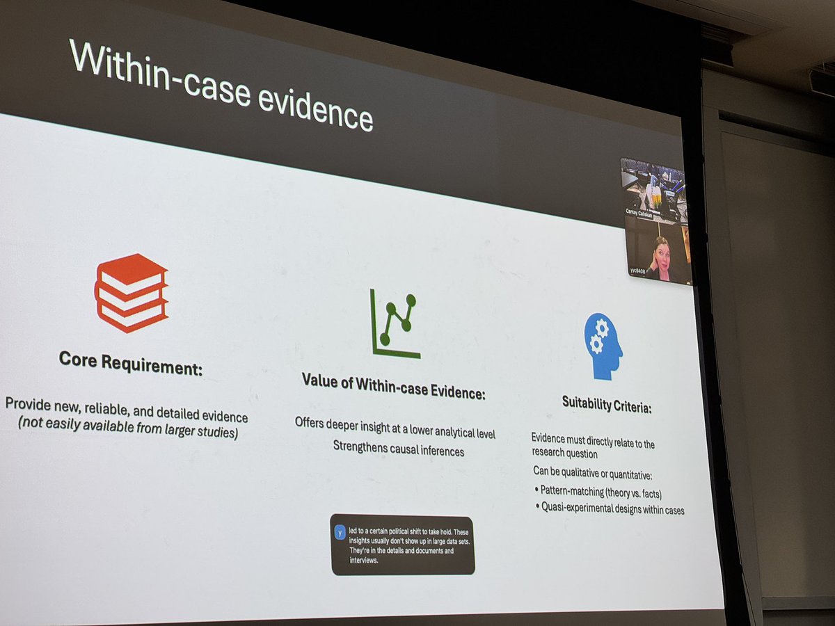 CantayCaliskan's tweet image. Great conceptual talk by Dr. Yasemin Celikkol (@yaseminyusufoff) on how to design case studies. Thank you for an insightful discussion. @NUQatar @UofRDataSci @UofR #SICSS #Day3