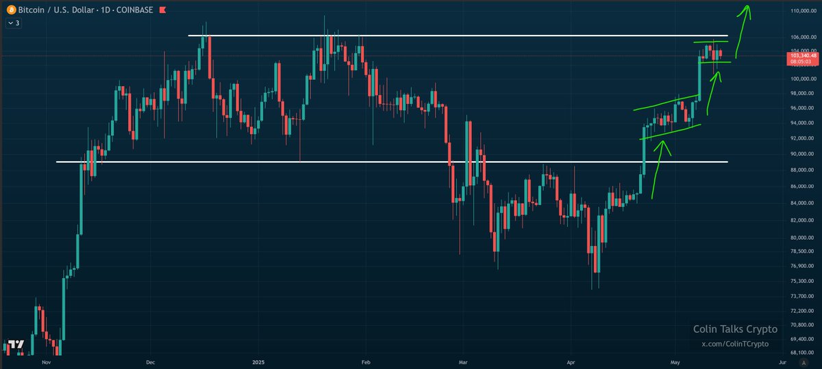 Here's what I'm thinking.

Bull flag after bull flag, in overall bullish momentum. 

Resistance levels don't usually get blown through immediately. The doubt on the timeline shows how much of a huge move there will be once/if the breakout is confirmed. Trust me-- we will se a