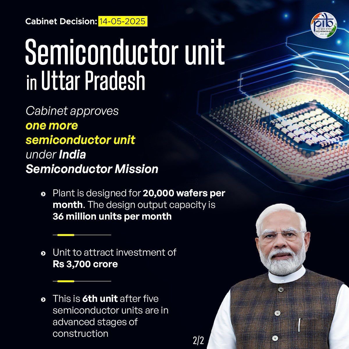 Amit Shah (@amitshah) on Twitter photo With the approval of the sixth semiconductor unit in the Union Cabinet today, PM Shri <a href="/narendramodi/">Narendra Modi</a> Ji flagged off another fast lane for Bharat to emerge as a technological powerhouse.
The cutting-edge Display Driver Chip production unit to be set up near Jewar airport will at With the approval of the sixth semiconductor unit in the Union Cabinet today, PM Shri <a href="/narendramodi/">Narendra Modi</a> Ji flagged off another fast lane for Bharat to emerge as a technological powerhouse.
The cutting-edge Display Driver Chip production unit to be set up near Jewar airport will at
