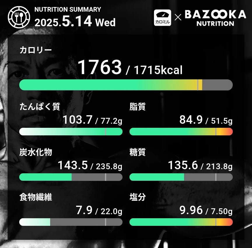 SplashBanana66's tweet photo. やはり膝痛い。
明日から暫く走れないの寂しいが、エアロバイクで汗かくか。
5:30起き継続マスト！
エアロバイク→シャワー→英語の勉強ができれば尚良し。

#バズーカ岡田 #PFC #カロミル https://t.co/XLpAfgH8Jp