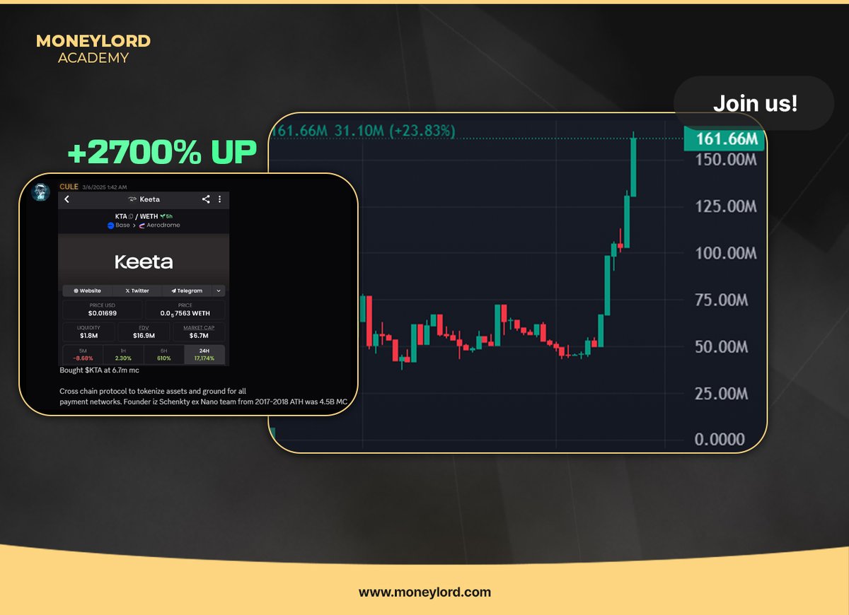 MoneyLord Group (@mlgroup_) on Twitter photo 🚀 $KTA +2700% — LONG-TERM KING 🚀
$KTA has become the top-performing long-term play in <a href="/MLGroup_/">MoneyLord Group</a> 📈
Just vision, patience, and expert analysis.
Want to catch the next one? Join waitlist 👉 whop.com/moneylord/ 🚀 $KTA +2700% — LONG-TERM KING 🚀
$KTA has become the top-performing long-term play in <a href="/MLGroup_/">MoneyLord Group</a> 📈
Just vision, patience, and expert analysis.
Want to catch the next one? Join waitlist 👉 whop.com/moneylord/
