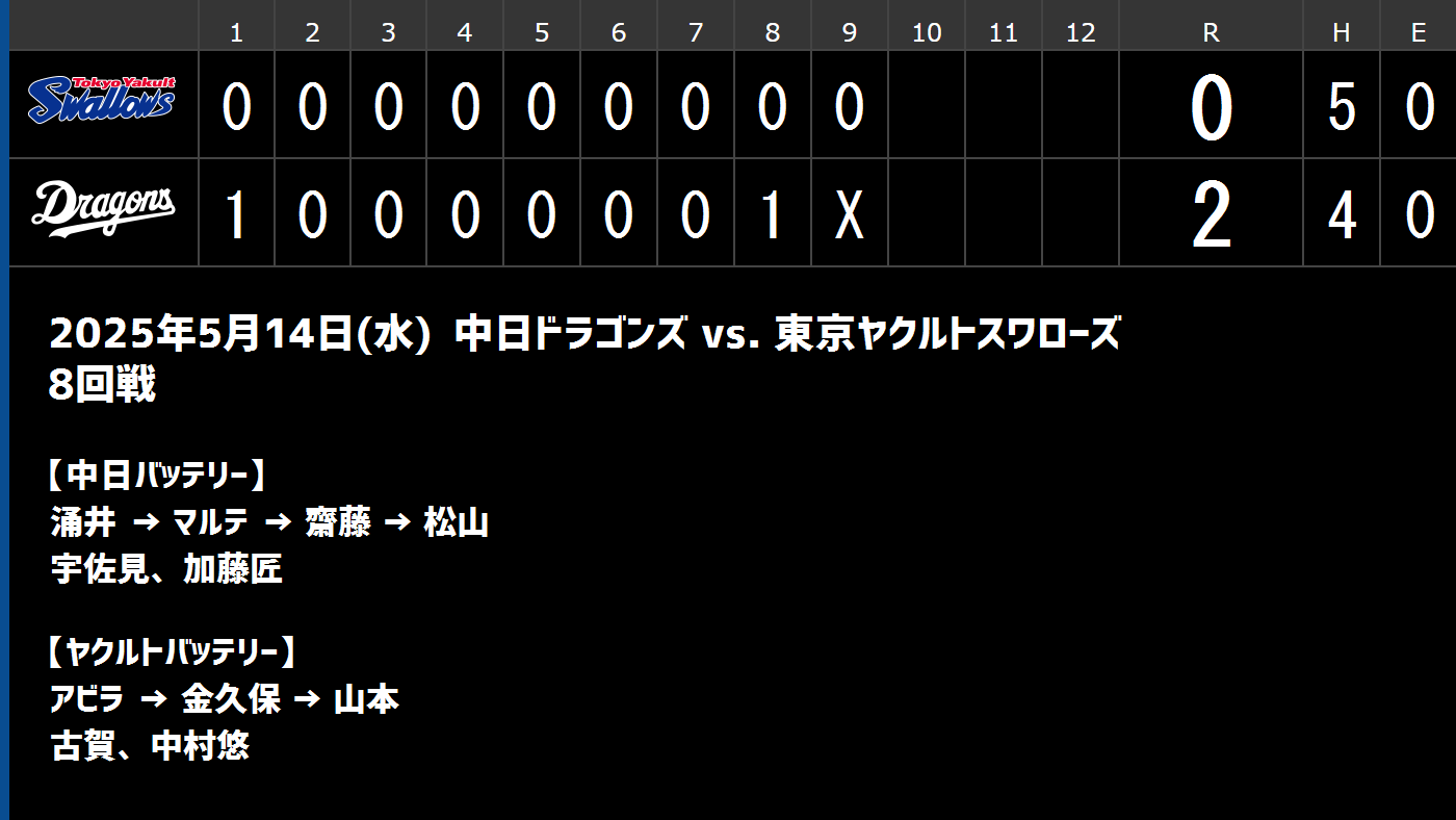 2025年5月14日 中日ドラゴンズvs.東京ヤクルトスワローズ - プロ