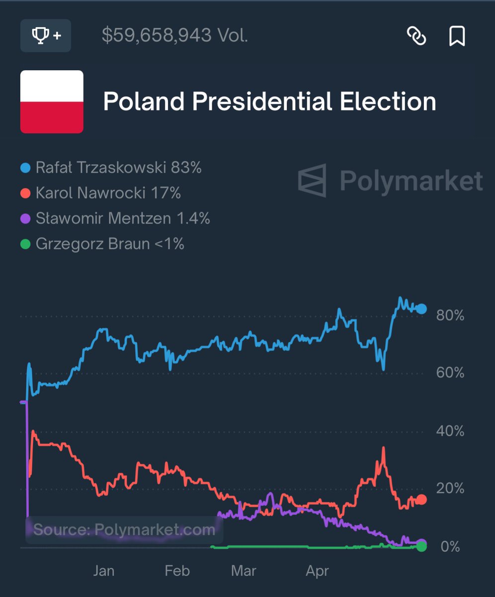 pawell's tweet image. 🤞