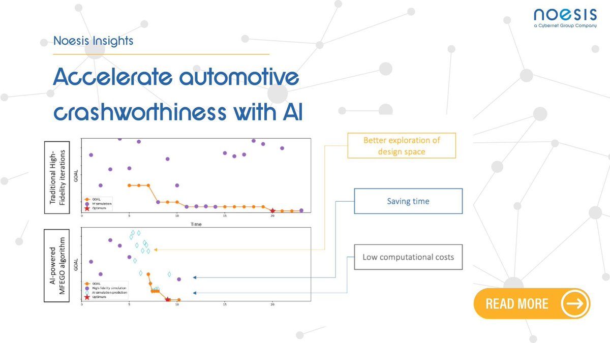 Accelerate automotive crashworthiness with AI 

Discover how automotive engineers are using AI to reduce simulation time, explore more design options, and meet safety targets faster than ever. 

👉 Read more: buff.ly/lGYYjSy

#AutomotiveEngineering #Crashworthiness