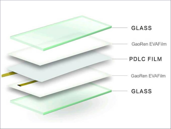glassonweb's tweet photo. 🎉Super Clear EVA Film for Switchable Glass lamination launched by Gaoren EVA Film https://t.co/KDhFqCGLIK 
#laminatedglass #glass #glasslamination #EVA #glassinterlayer #smartglass #glassindustry https://t.co/VNbJDiTtEX
