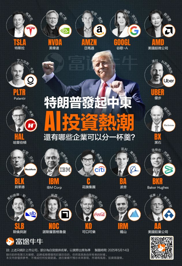 看了下，这个组合确实不错，可以做一个etf，非常跟最近的行情契合。