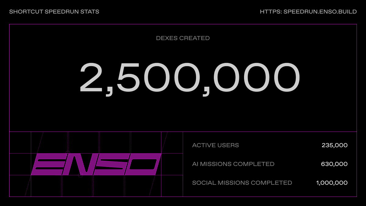 Enso | ⌘ 🛠️ tweet media