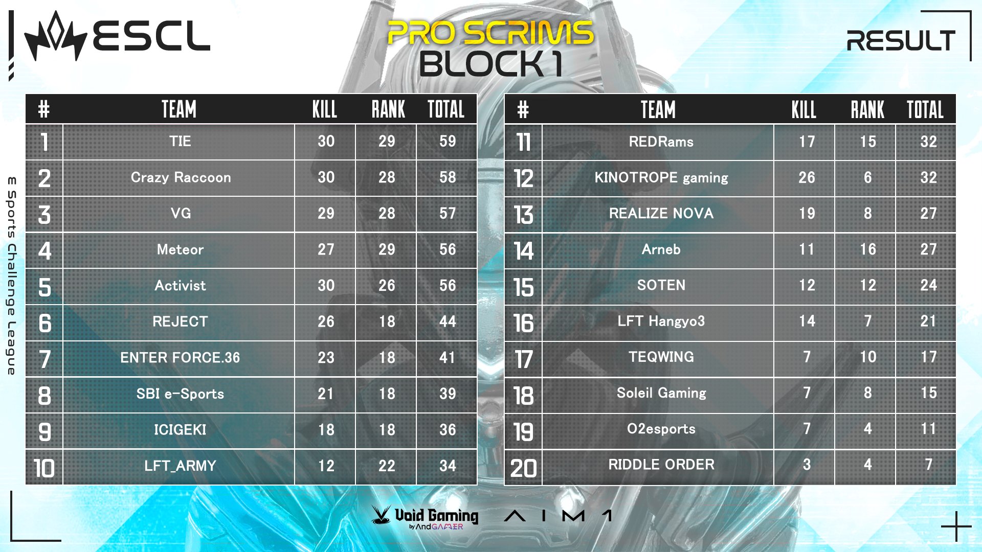 ESCL Official on X: 