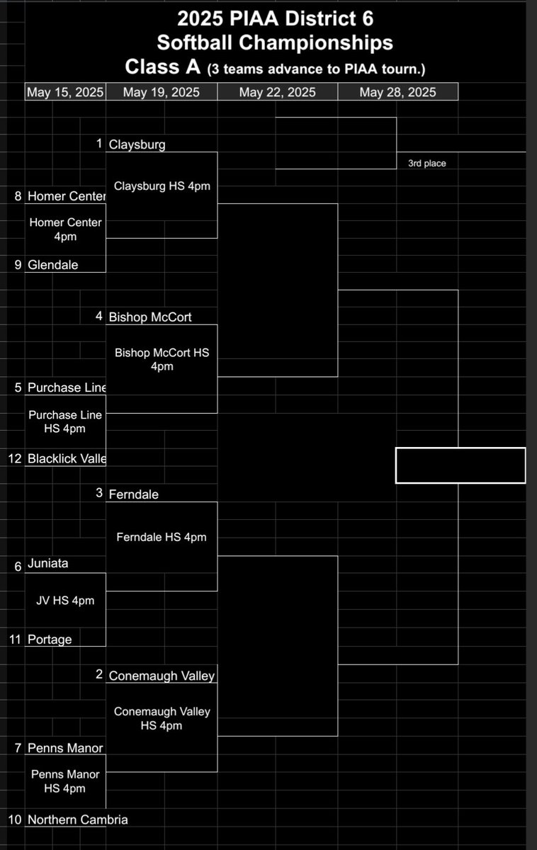 Ferndale Area JSHS tweet media