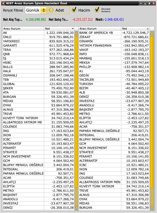 b_kutuphanecisi's tweet photo. #xu100 #xu030 #bist100 #bist30 #borsaistanbul #viop #bofa #aefes #aksen #alark #arclk #asels #astor #bimas #brsan #cimsa #doas #dohol #ekgyo #enjsa #enkai #eregl #froto #gubrf #hekts #kchol #kontr #kozal #kozaa #ipeke #krdmd #mgros #odas #oyakc #petkm #pgsus #sahol #sasa #sise #sokm #tavhl #tcell #thyao #tkfen #toaso #ttkom #tuprs #ülker #vestl