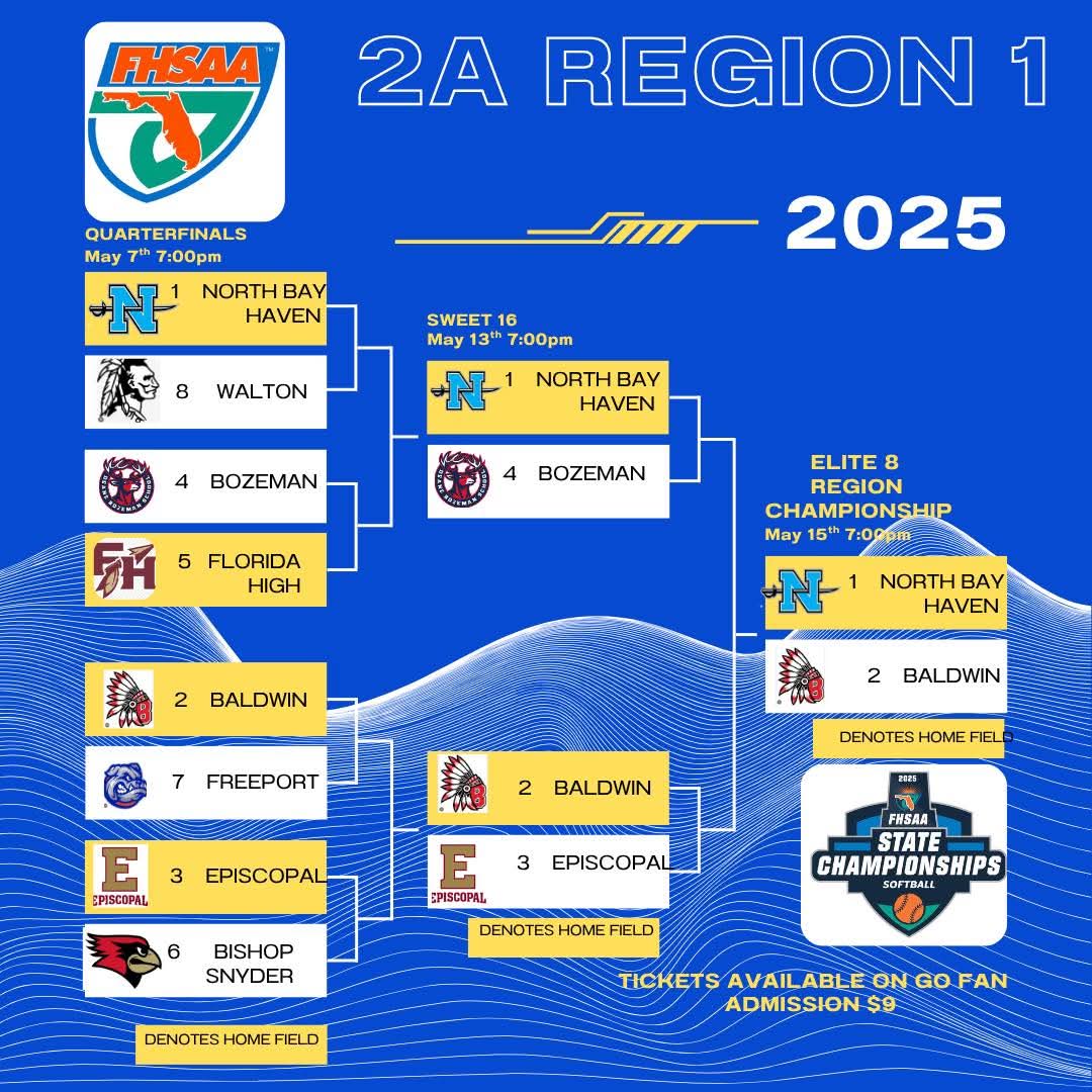 AddisonMallon's tweet image. It was a war! We found a way to win! The Elite 8 Regional Championship is next. Big THANK YOU to our fans! We couldn&apos;t have done it without you! 🏴‍☠️ #fhsaa 

@impactcaymol @SBRRetweets @YAthletesF @SunilSportsNews @FastpitchAthRec