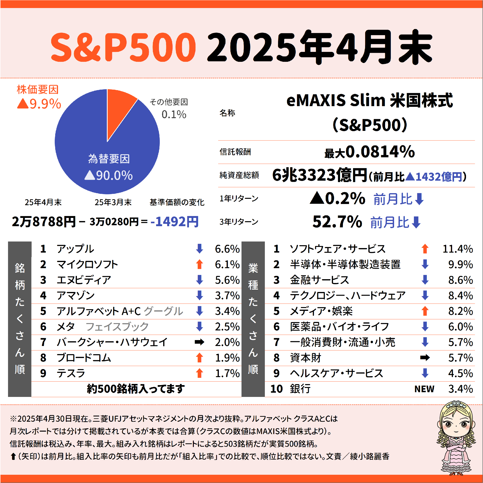 ConoHa VPS 料金を解説！1ヶ月無料クーポンを使った最安利用開始