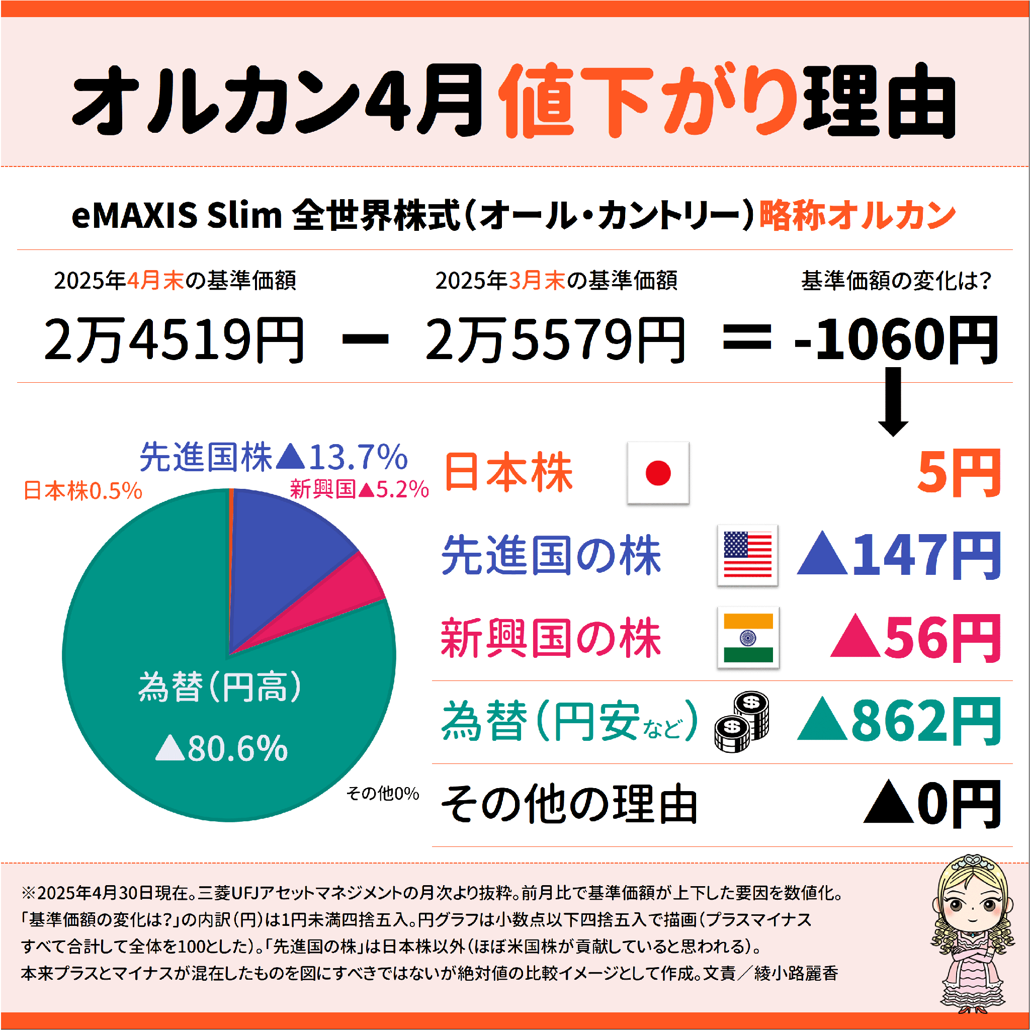 綾小路麗香／マネー編集者 on X: 
