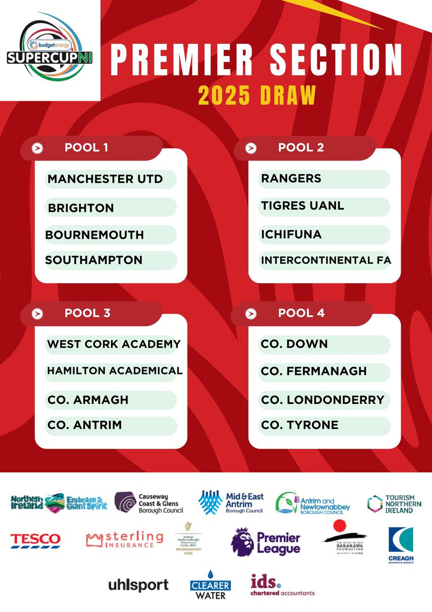 Budget Energy SuperCupNI ⚽️🏆 (@supercupni) on Twitter photo We are now just 1 day away from the draw for the 2025 <a href="/BudgetEnergy/">Budget Energy</a> SuperCupNI boys section at the Flowerfield Arts Centre.
Here are the pools for Thursday’s draw.
Who do you want your team to be drawn against?
#morethanjustfootball We are now just 1 day away from the draw for the 2025 <a href="/BudgetEnergy/">Budget Energy</a> SuperCupNI boys section at the Flowerfield Arts Centre.
Here are the pools for Thursday’s draw.
Who do you want your team to be drawn against?
#morethanjustfootball