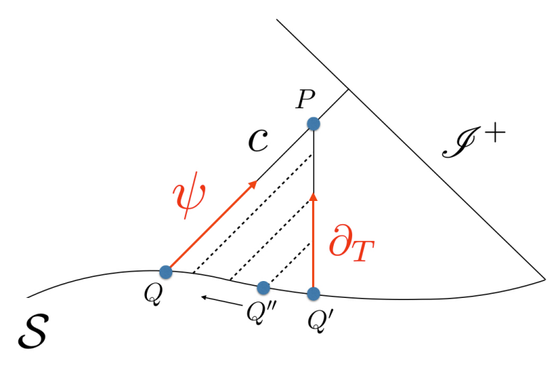 🌌 CENTRA Research News! 🌌

Miguel Duarte, Edgar Gasperín &amp; David Hilditch  <a href="/istecnico/">Instituto Superior Técnico</a> have developed a new asymptotic method to better understand gravitational waves near null infinity.

🔗 arxiv.org/abs/2503.17036

#Astrophysics #physics #BlackHoles #cosmology #Science