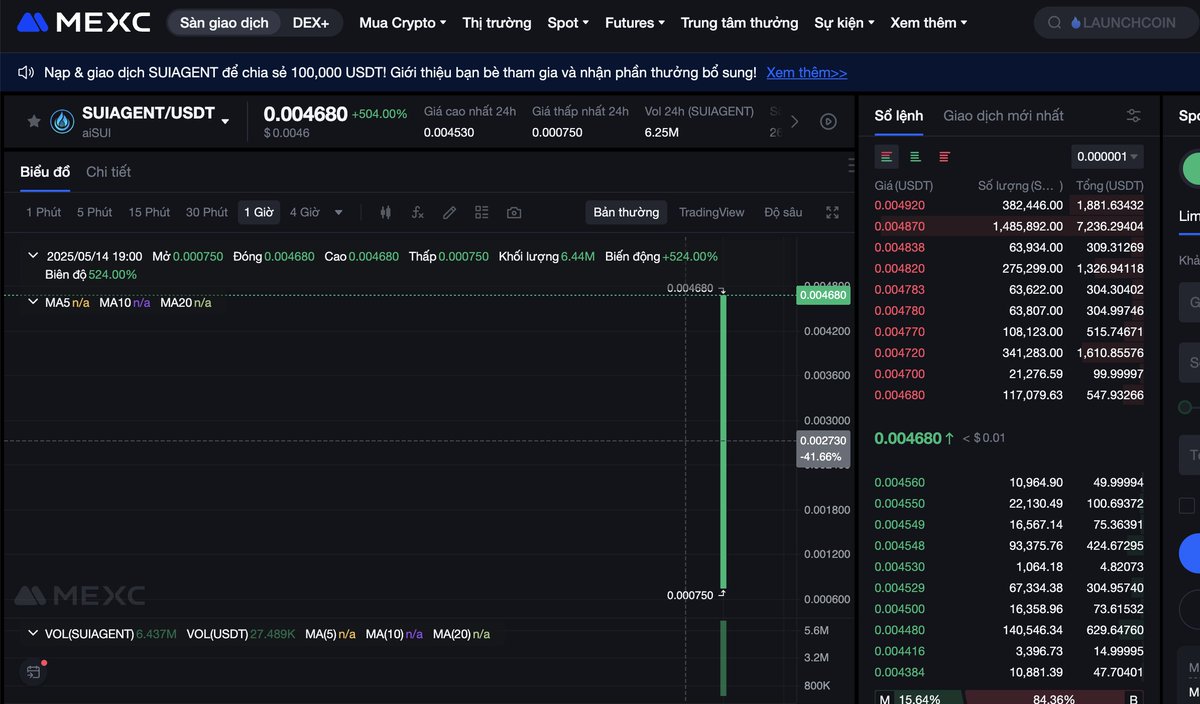 CryptoFamilyVN's tweet photo. Everyone’s late to the AI meta and missed the biggest run (Virtuals 1000X) but $SUIAGENT is launching before the next AI run. FDV under $2M. Built on Sui.

$SUIAGENT now live on MEXC, Gate, Uniswap...
CA (SUI): 0xd31630377c445d5e3e4812310452e8a09eef4c1f5616fb12d2912b9173c622ef https://t.co/r4dSNp5D4H