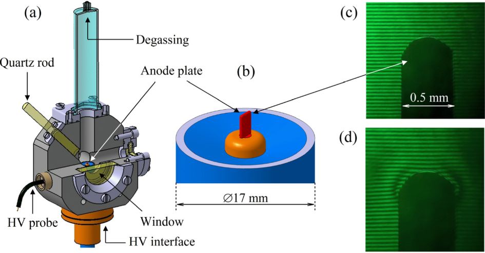 🚨 New Editor’s Choice in #PlasmaMDPI!

⚡️ "Determination of Highly Transient Electric Field in Water Using the Kerr Effect with Picosecond Resolution"
by P. Hoffer et al.

🔗 Read it here: mdpi.com/2571-6182/7/2/…
📢 More updates: linkedin.com/company/831215…

Check it out! ☀️