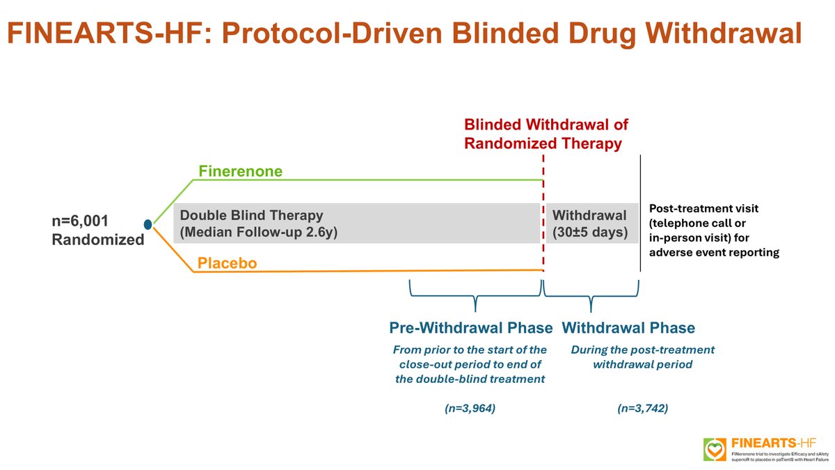 The HF world comes together this week in Belgrade #HeartFailure2025

Opening #LBCT session is absolutely 🔥 &amp; not to be missed. We are delighted to present the blinded withdrawal phase following #FINEARTSHF

What happens if you stop/withdraw a HF therapy?

esc365.escardio.org/Heart-Failure/…